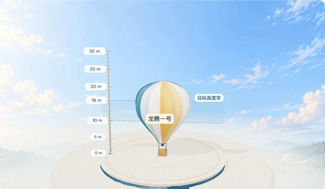 龙腾一号三维热气球、实验展台与高度标尺